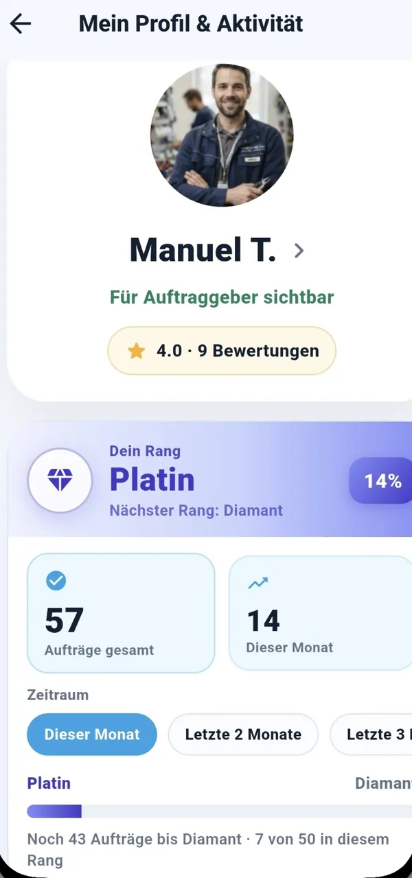 Eigenes Profil in der CleverFix Profi App mit 4,0 von 5 Sternen bei 9 Bewertungen, Rang Platin, 57 Aufträgen gesamt und Fortschritt zum nächsten Rang